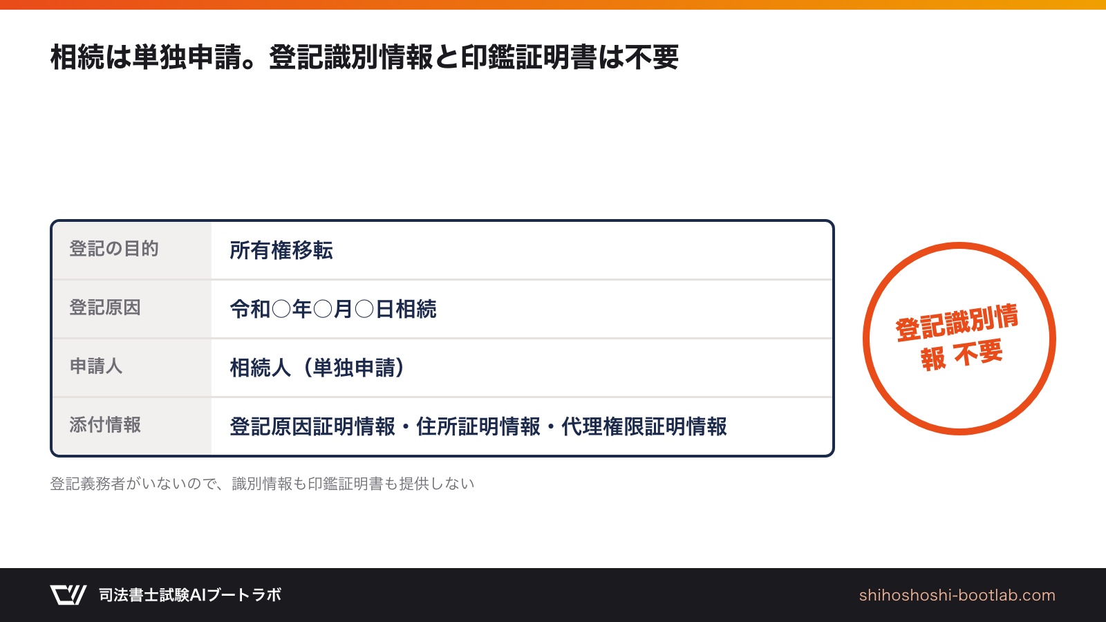 相続による所有権移転登記の申請構造：目的・原因・申請人・添付情報