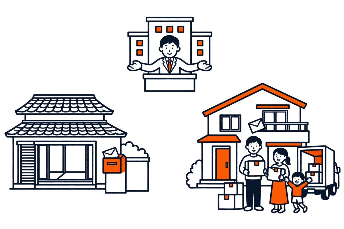 新しい家と空になった古い家の両方の郵便受けへ届く2通の手紙